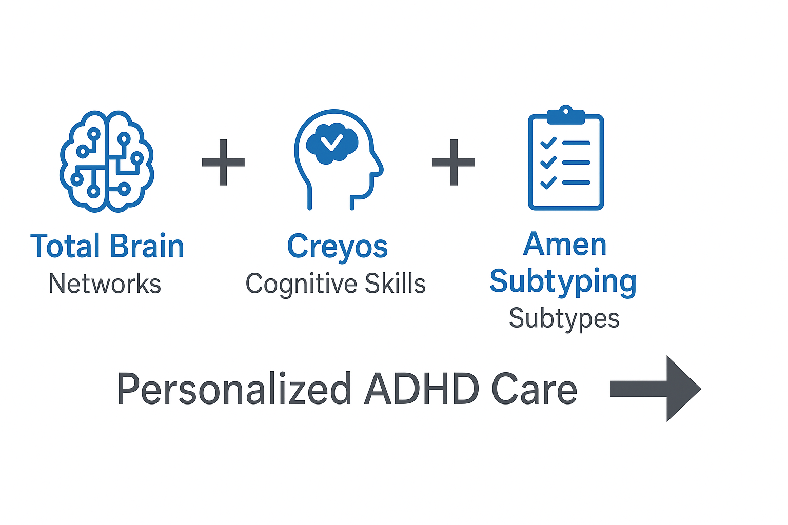 adhd testing types